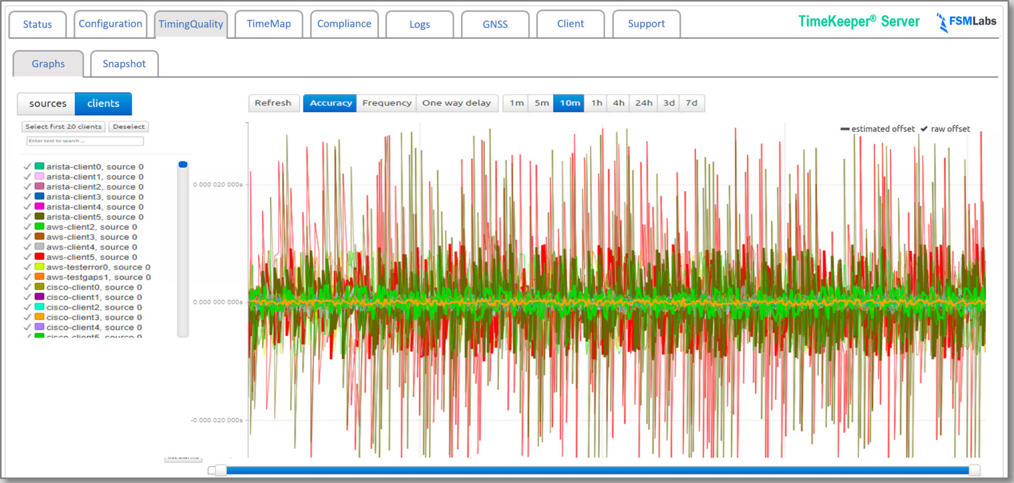 TimeKeeper Server | Enterprise Clock Sync Software by FSM Labs