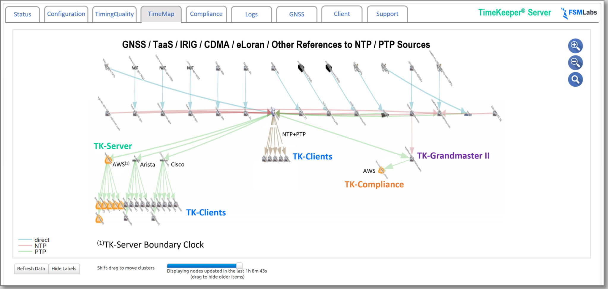 TimeKeeper Server | Enterprise Clock Sync Software by FSM Labs